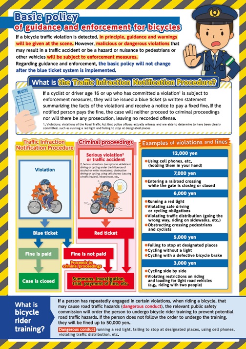 bicycle_guide_traffic-rules-02 bicycle_guide_traffic-rules
